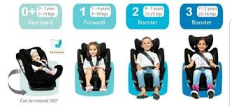 360 DEGRÉS SIEGE AUTO ISOFIX BEIGE BURBAY